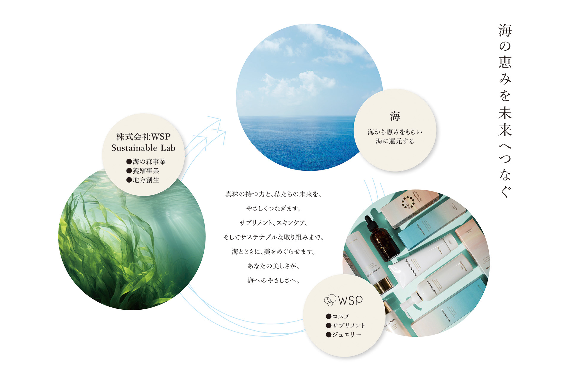 アップサイクルイメージ画像