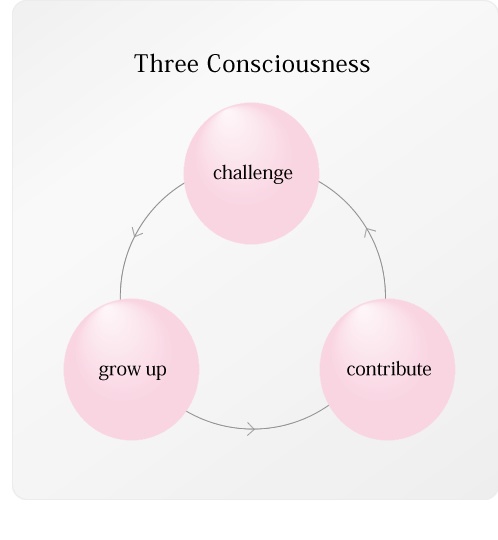 Three Consciousness 